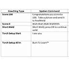 Audio Coach Alli Cheat Sheet